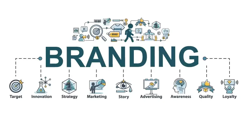 Branding Course